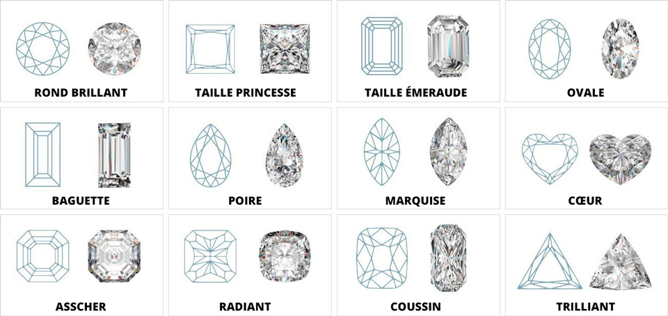 Yteim - Taille des diamants @www.changevivienne.com